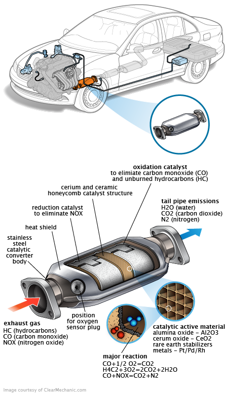 See P1961 repair manual