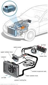 See P1961 repair manual